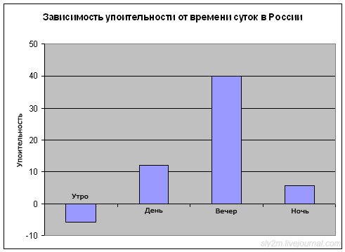 Прикольные графики (20 фото)