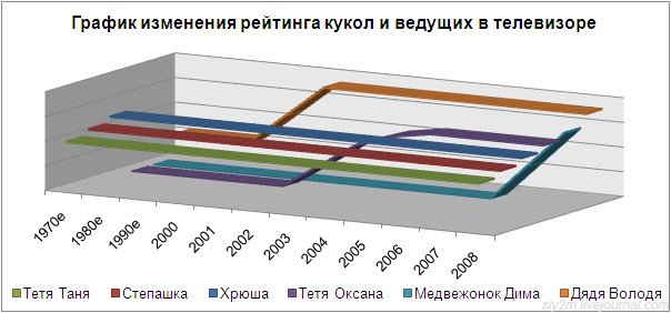 Прикольные графики (20 фото)