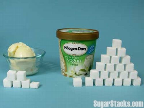 Содержание сахара в продуктах (57 фото)