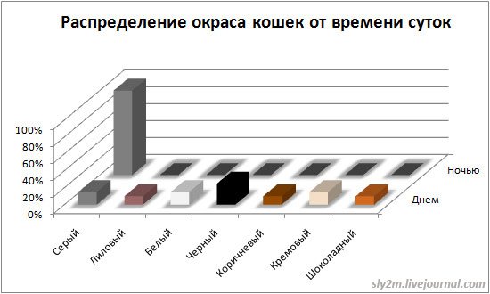 Прикольные графики (20 фото)