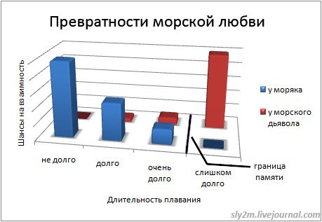 Прикольные графики (20 фото)