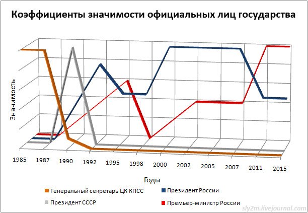 Прикольные графики (20 фото)