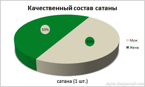 Прикольные графики (20 фото)