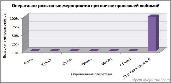 Прикольные графики (20 фото)