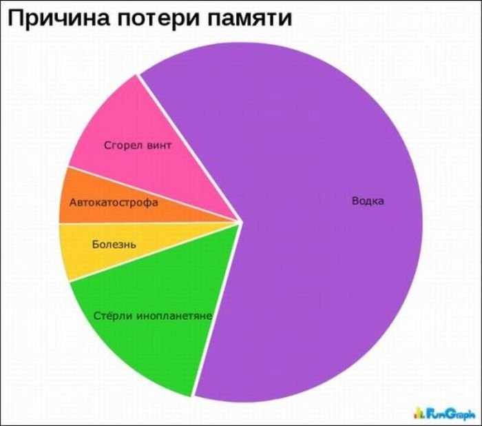 Загонные графики (24 фото)