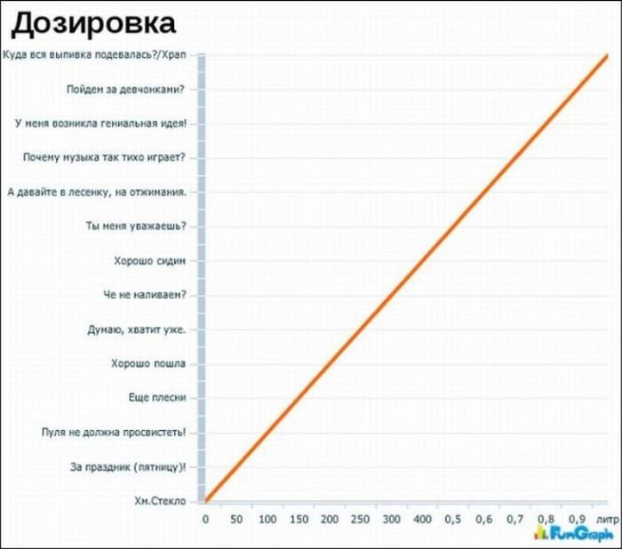 Загонные графики (24 фото)