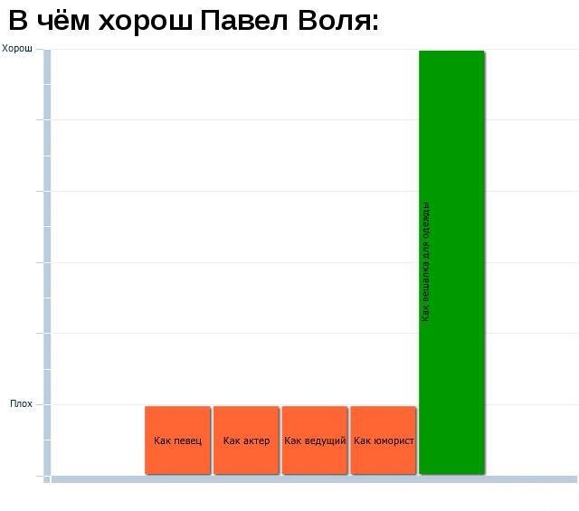 Загонные графики (43 фото)