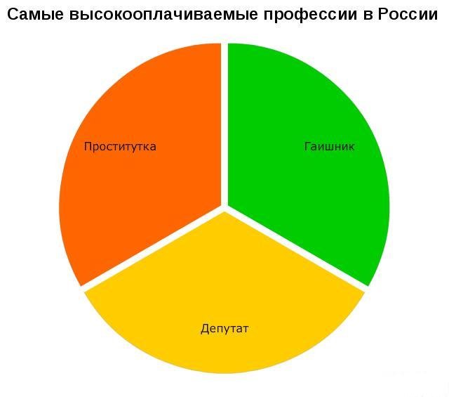 Загонные графики (43 фото)