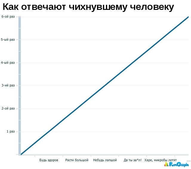 Загонные графики (39 фото)