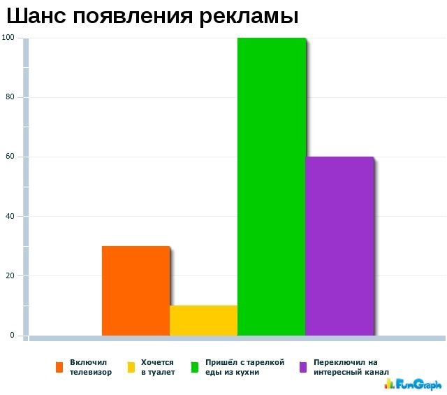 Загонные графики (39 фото)