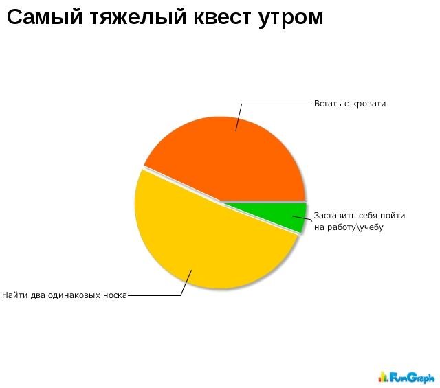 Загонные графики (39 фото)