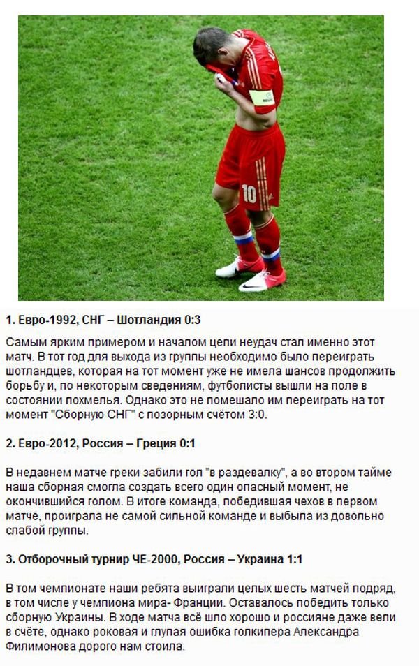 Футбольные неудачи сборной России (3 фото)
