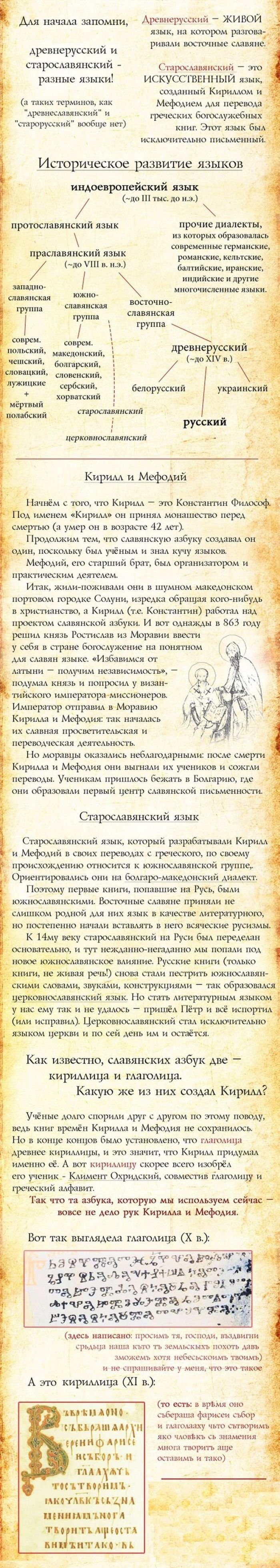 История русского языка (4 фото)