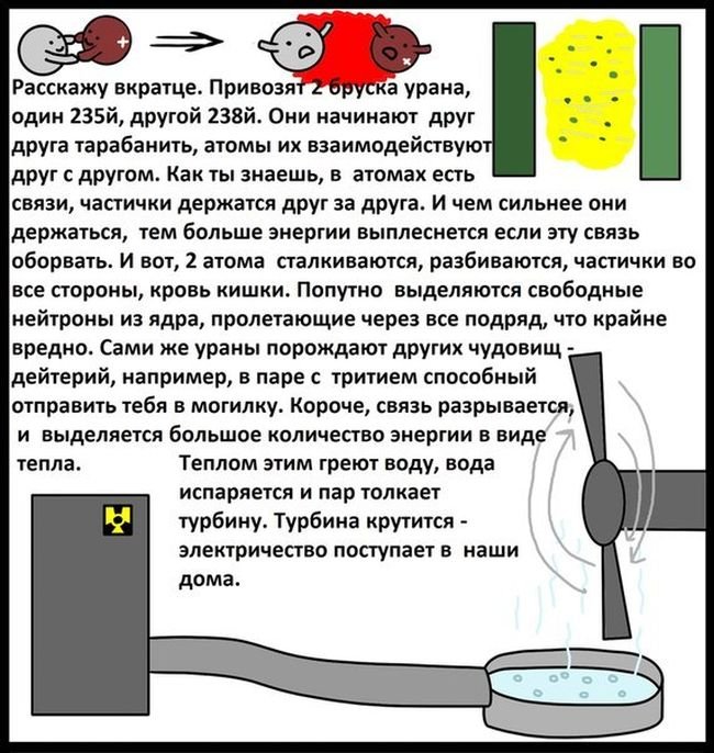 Простой комикс про антиматерию (8 фото)