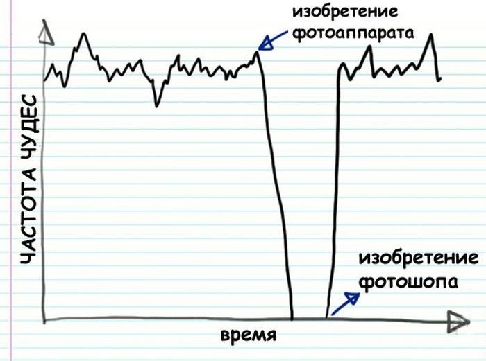 Фотоподборка вторника (96 фото)