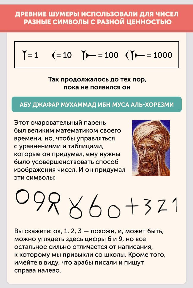 Как появились современные цифры (8 фото)