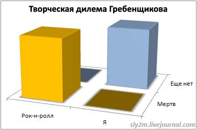 Прикольные графики (20 фото)