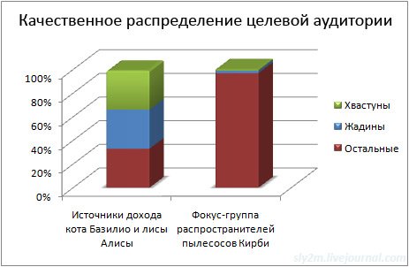 Прикольные графики (20 фото)