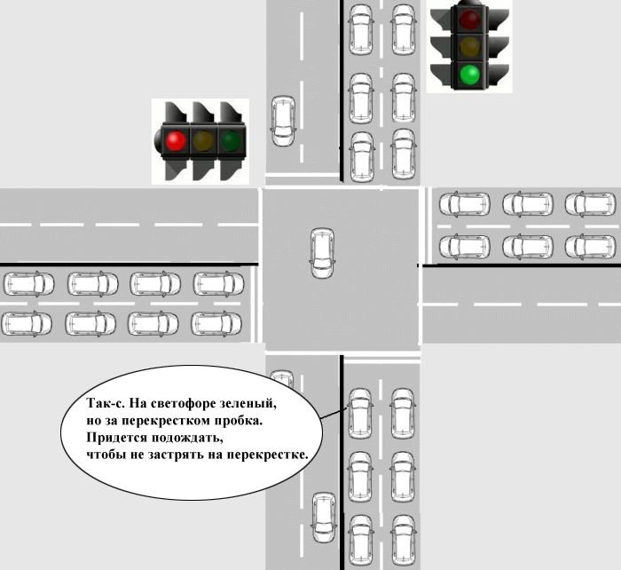 Как рождаются пробки на перекрестках (4 фото)