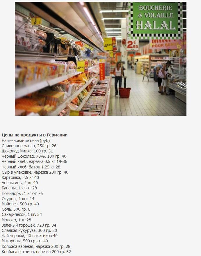 Цены на продукты в разных странах (6 фото)