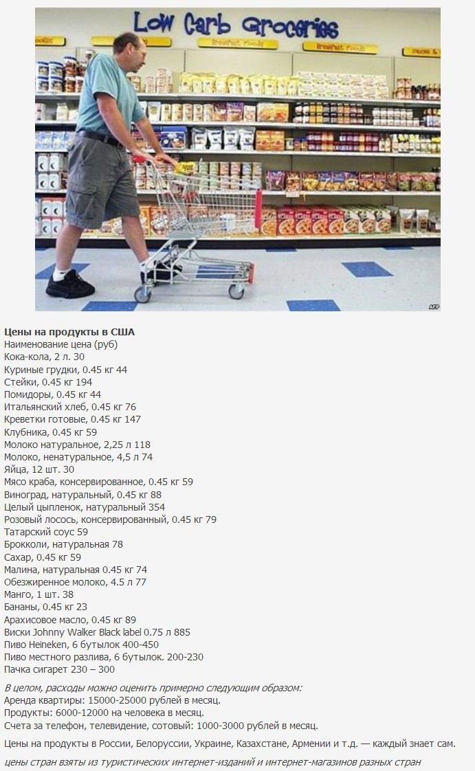 Цены на продукты в разных странах (6 фото)