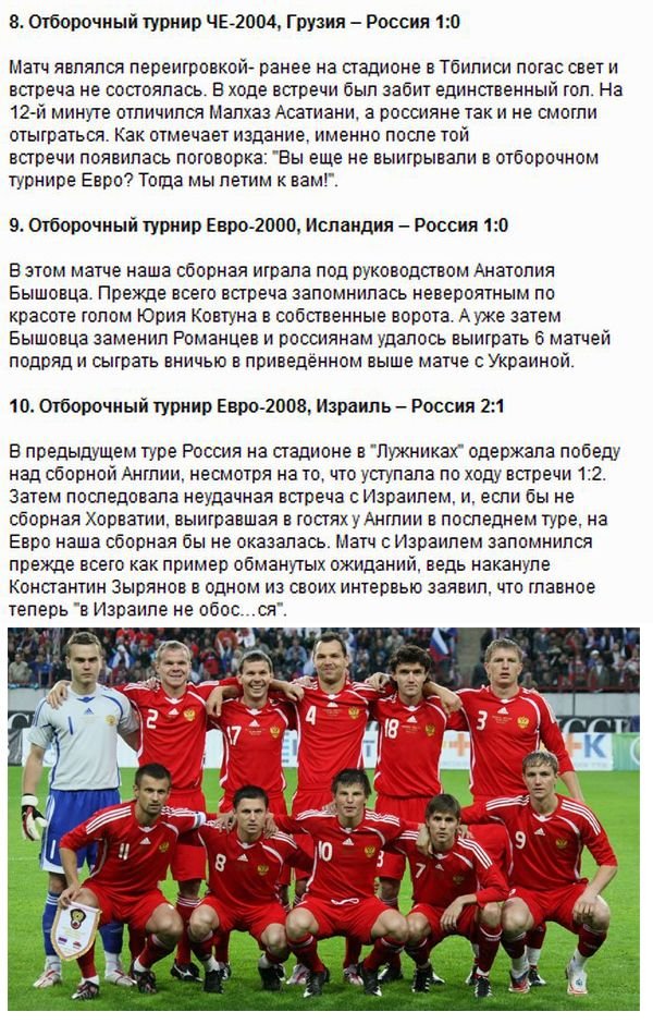 Футбольные неудачи сборной России (3 фото)
