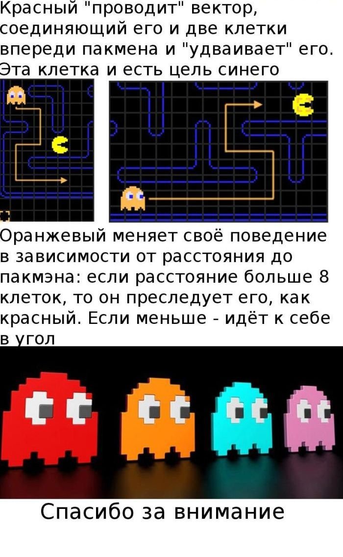 Секреты игра Pacman (7 фото)
