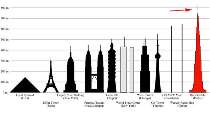 Вид с самого высокого здания в мире (3 фото)