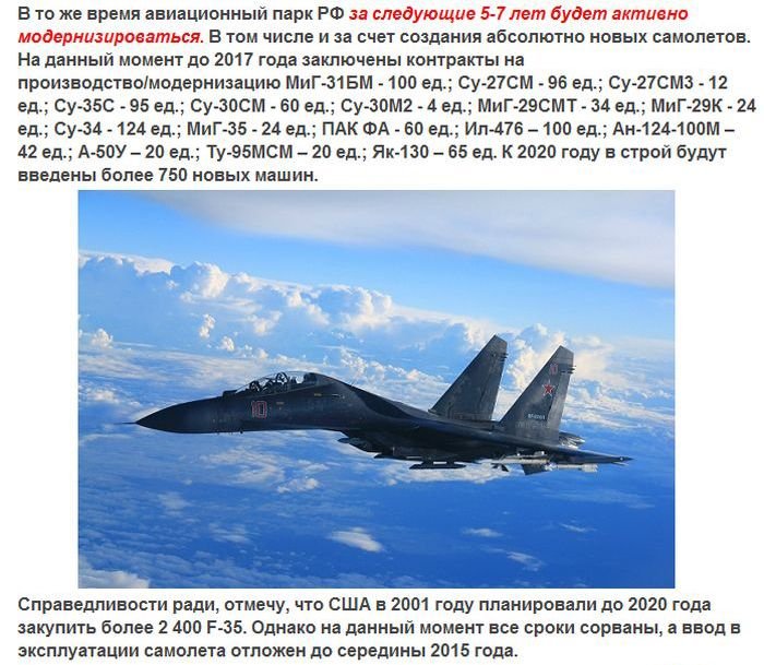 Сравнение авиации России и США (13 фото)