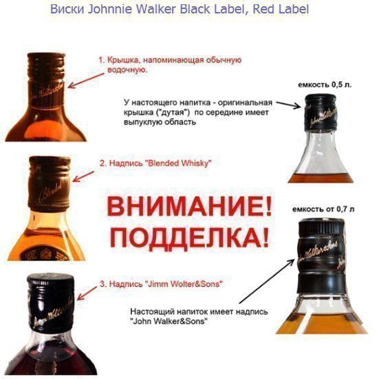 Как определить поддельный алкоголь (8 фото)