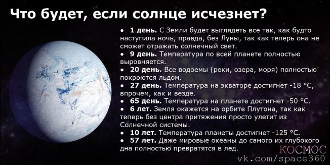 Факты о космосе (24 фото)