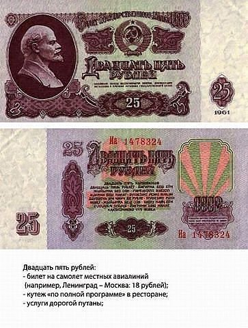 Цены в СССР (6 фото)