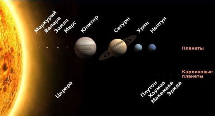 Тайны Солнечной системы (11 фото)