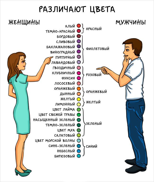 Мужчины и женщины (14 фото)