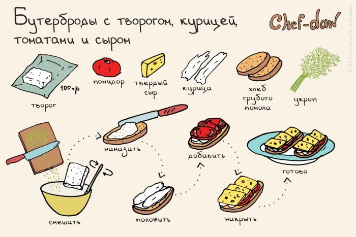 Рецепты вкусных завтраков (11 фото)