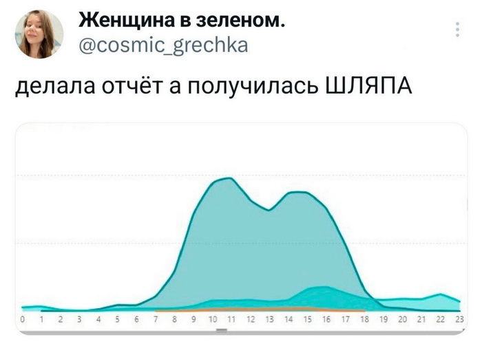 Скриншоты из социальных сетей. Часть 2121